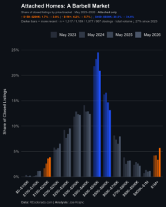 SMDRA Price Brackets Attached May2026 f SMDRA Price Bracket Distribution Attached LI Portrait